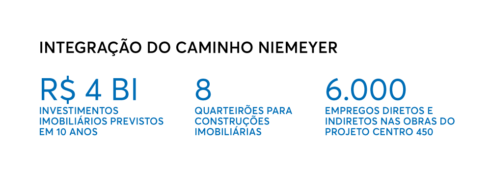 Projeções do projeto de Integração do Caminho Niemeyer em Niterói
