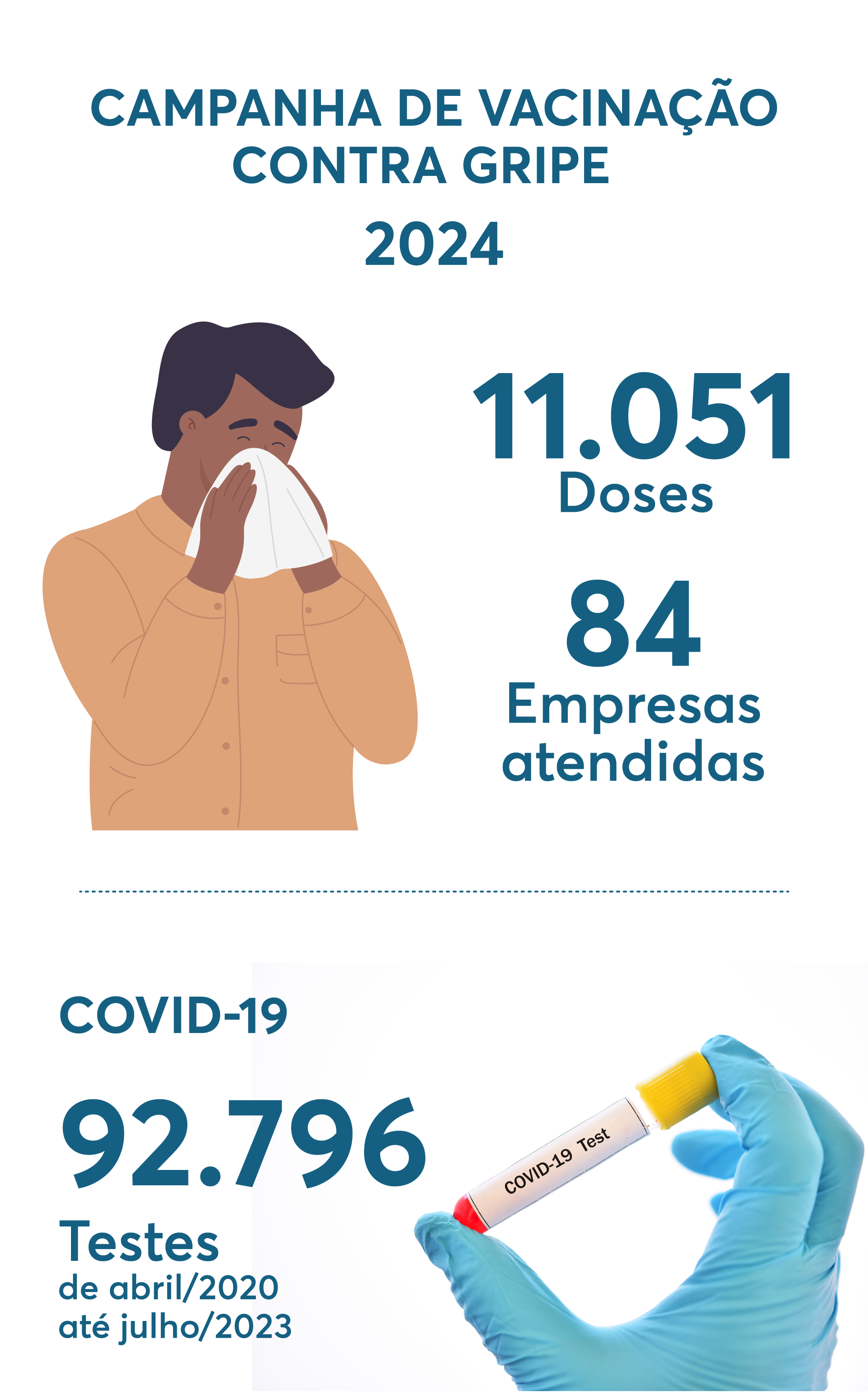 Balanço de vacinas aplicadas e testes de Covid pela Firjan SESI