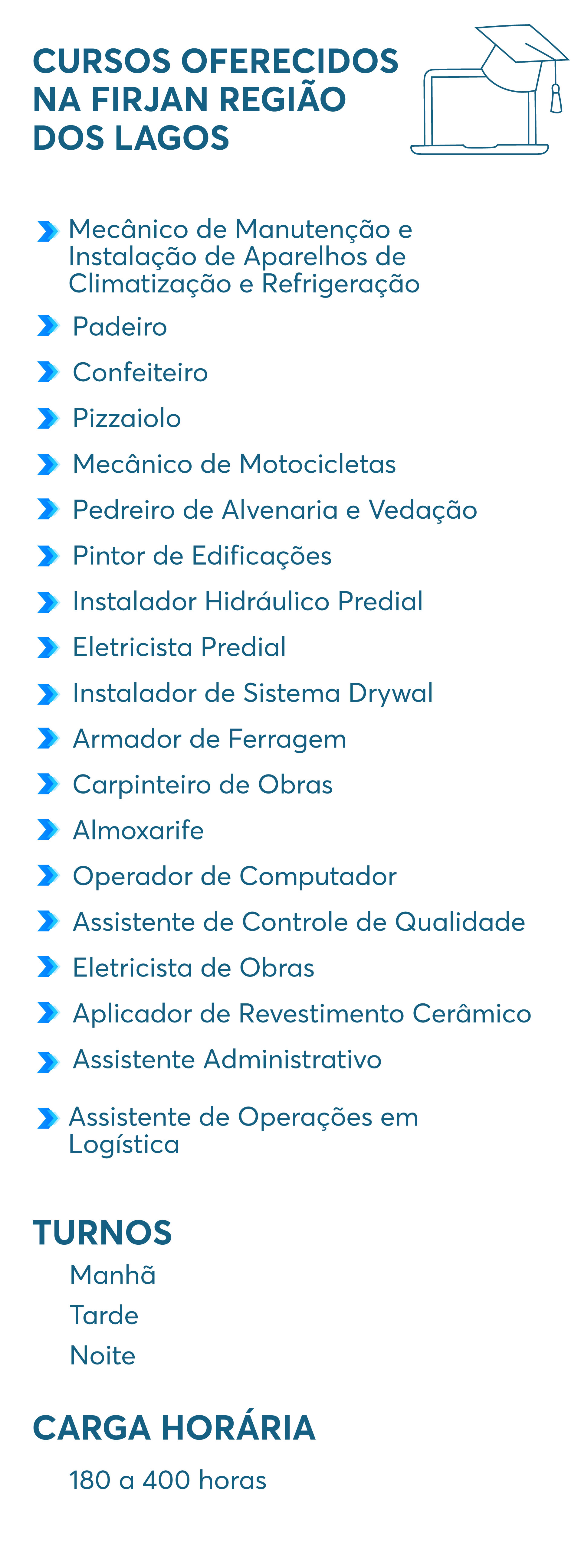 Lista de cursos da Firjan SENAI na nova unidade Região dos Lagos, em São Pedro da Aldeia