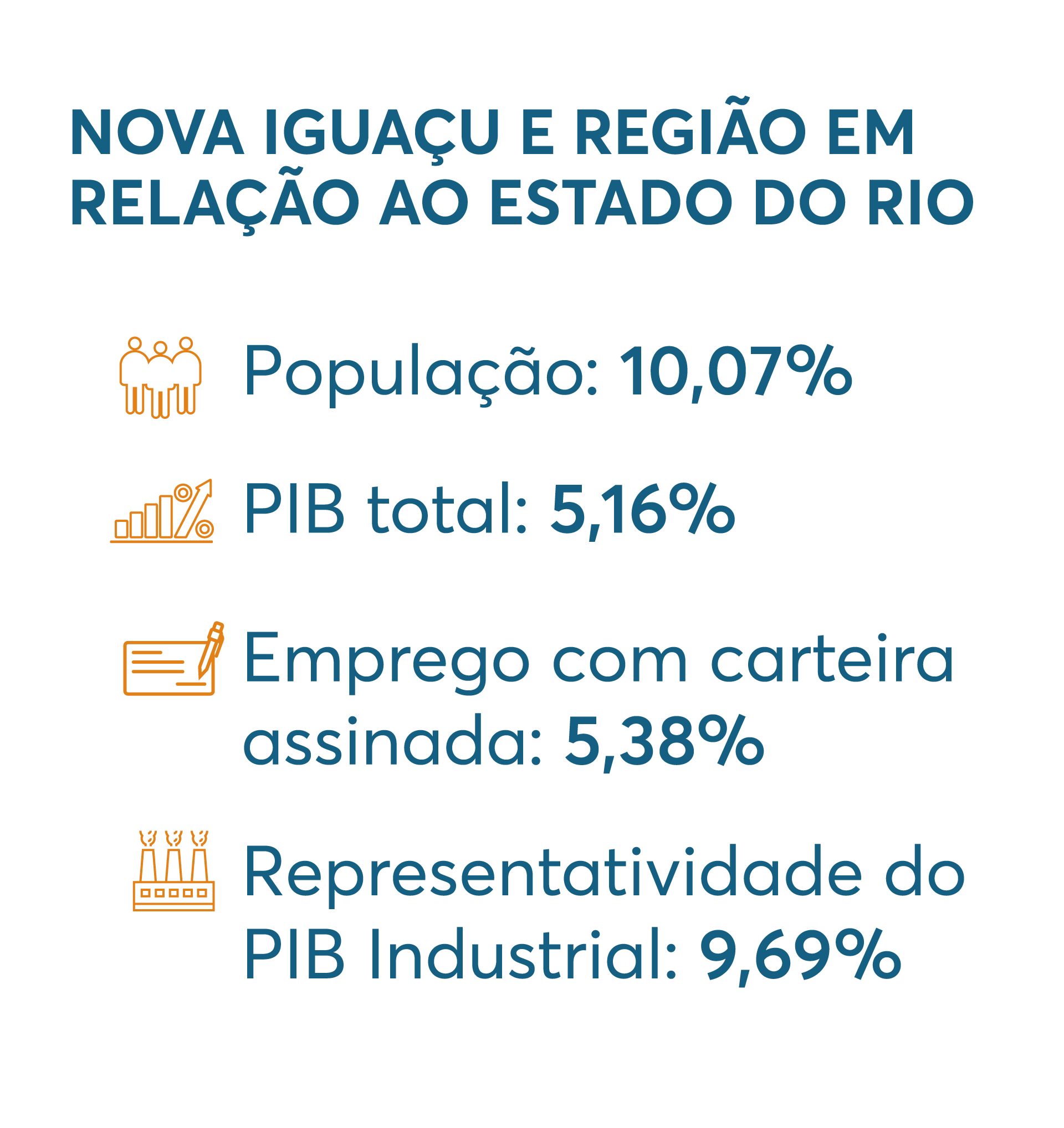 Perfil econômica de Nova Iguaçu e Região, Baixada Fluminense
