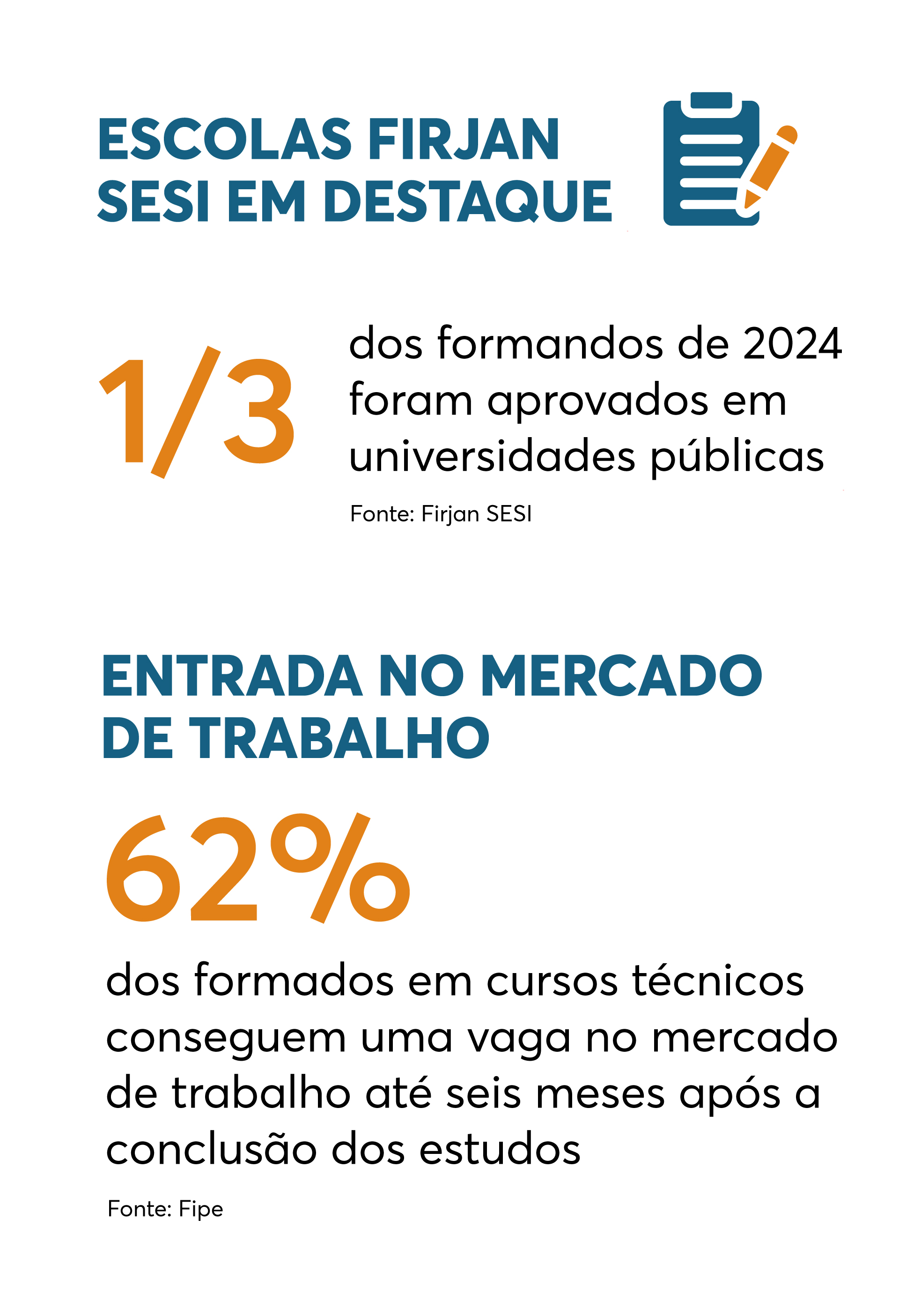 Arte mostra dados sobre aprovados no ensino superior