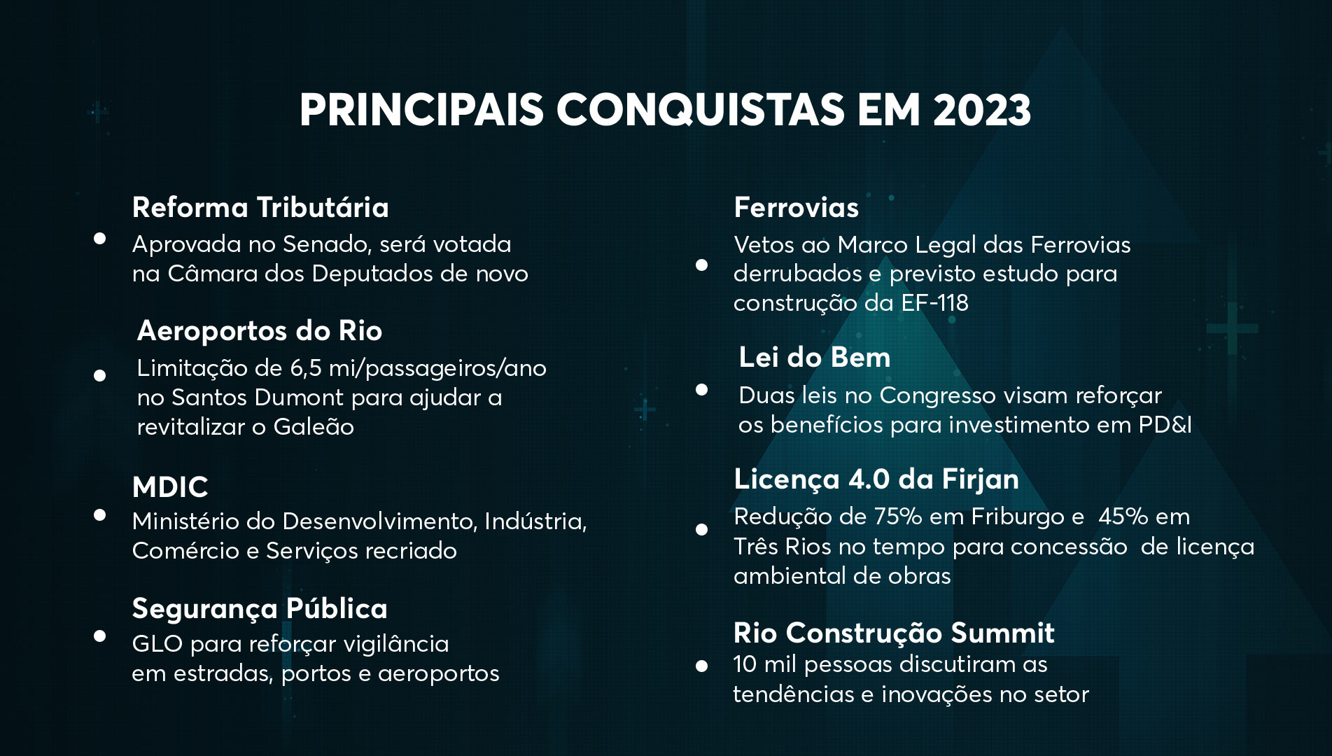 Lista com as principais conquistas da Firjan em 2023