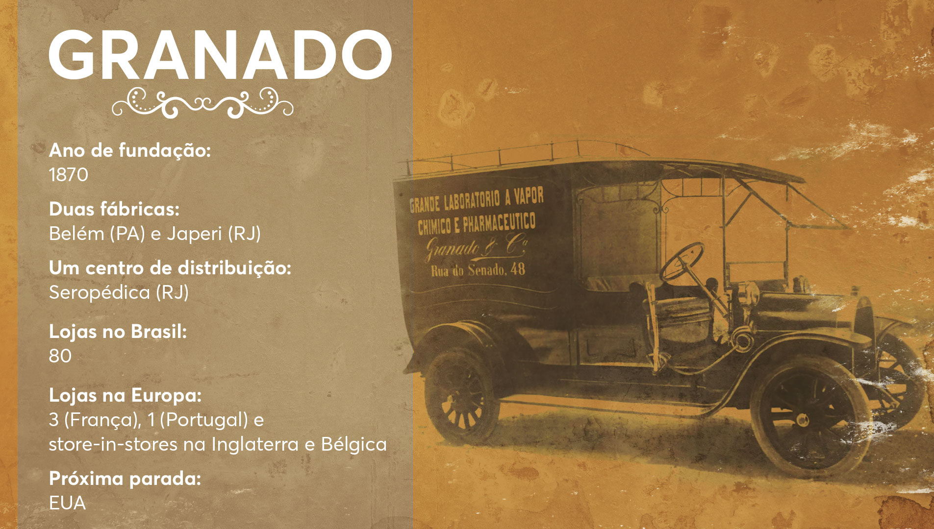 Raio-x da Granado e seus dados principais