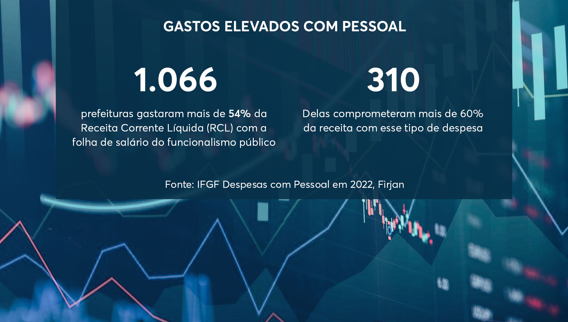 IFGF Gastos com pessoal nos municípios do país