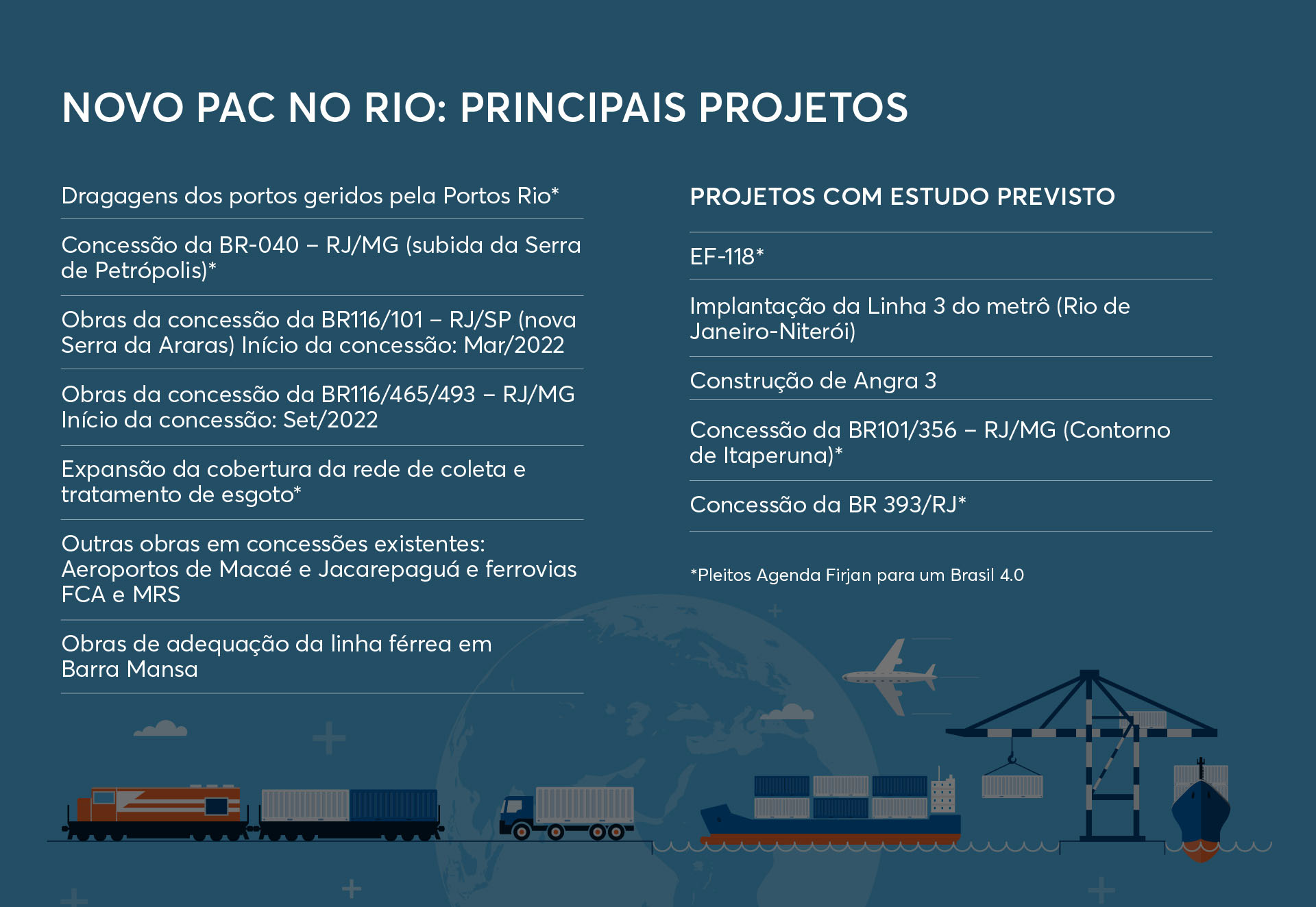 Principais projetos inseridos no Novo PAC no estado do Rio de Janeiro