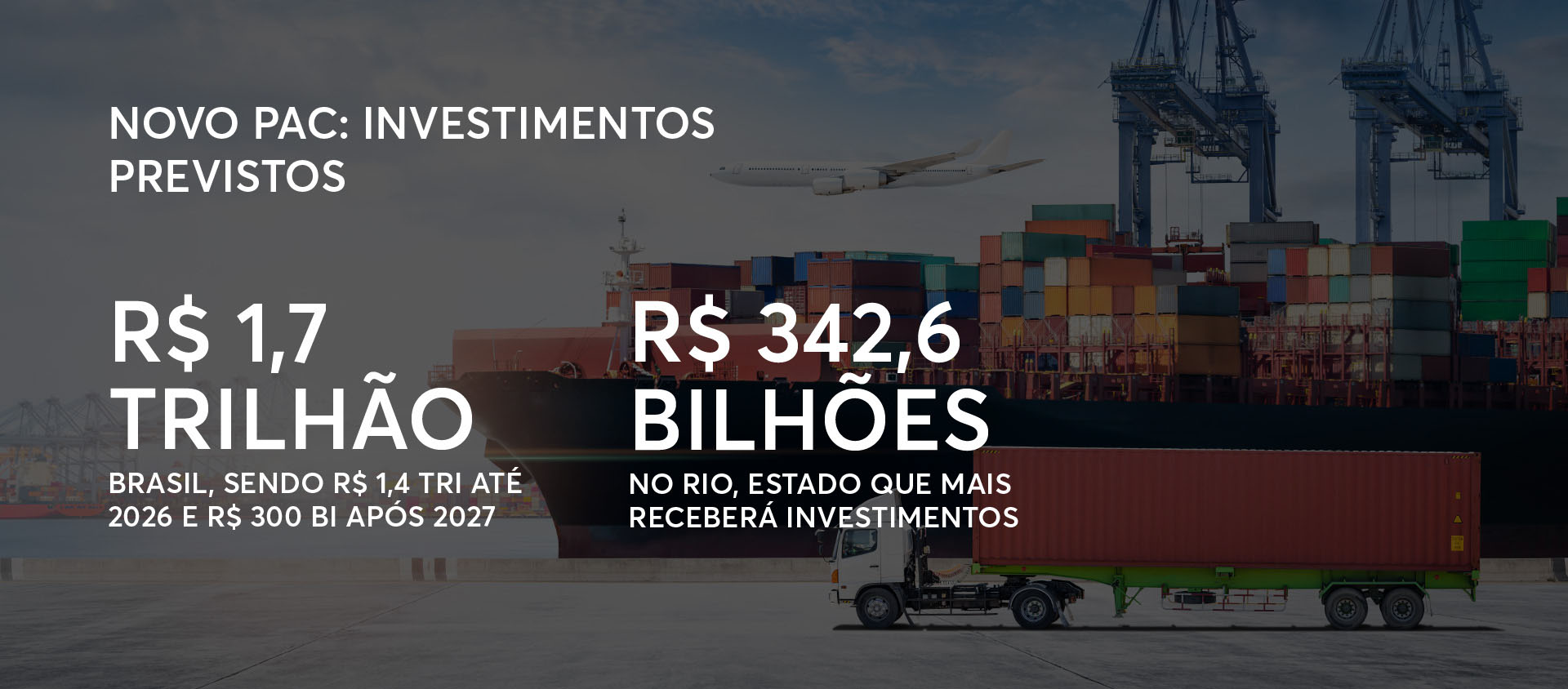 Investimentos previstos no Novo PAC Brasil e estado do Rio