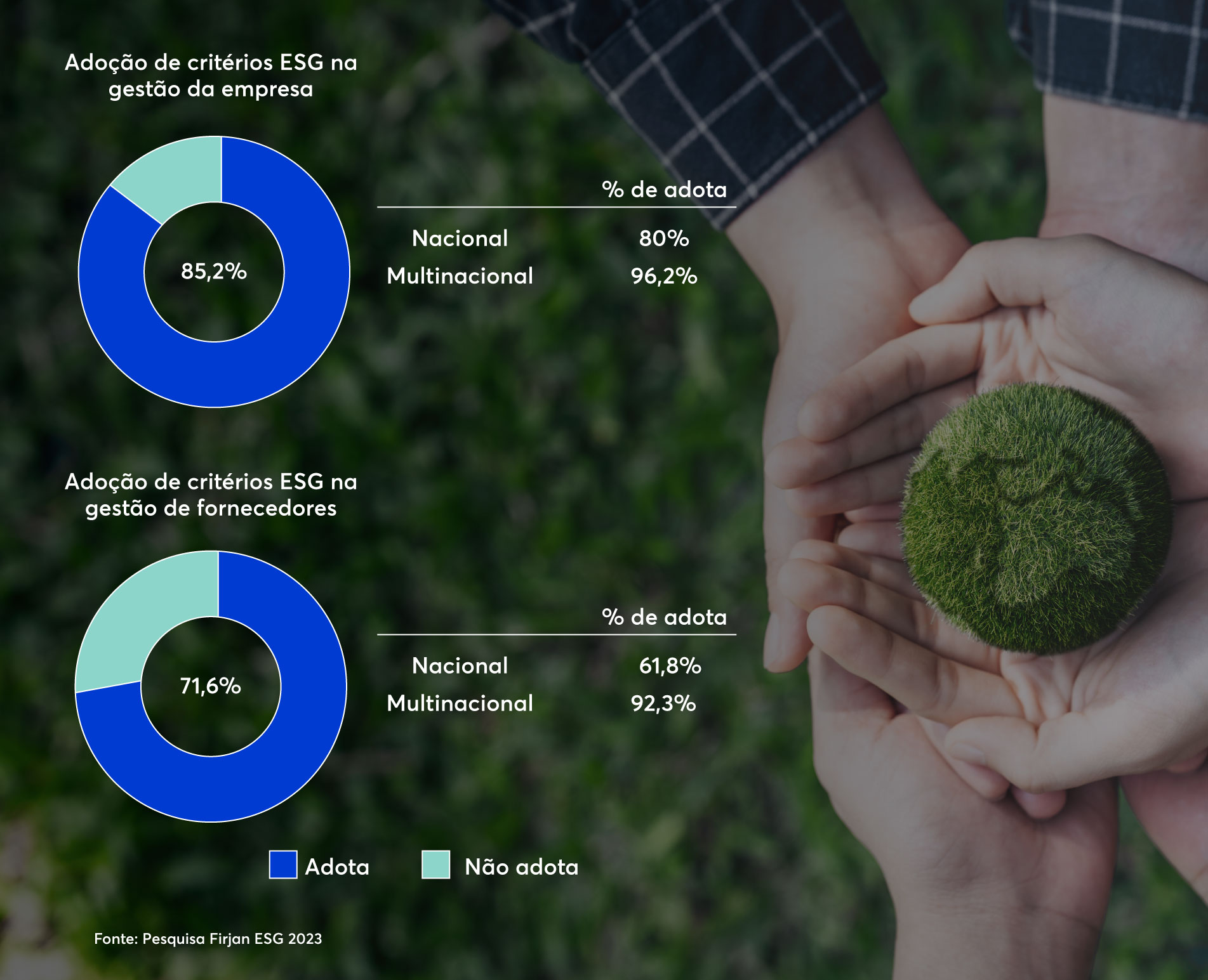 Adoção de critérios ESG na gestão da empresa Adoção de critérios ESG na gestão da empresa