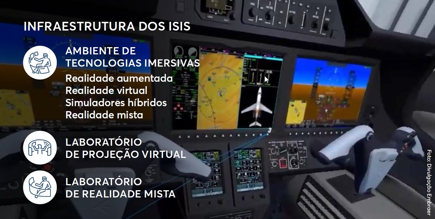 Foto: Divulgação Embraer