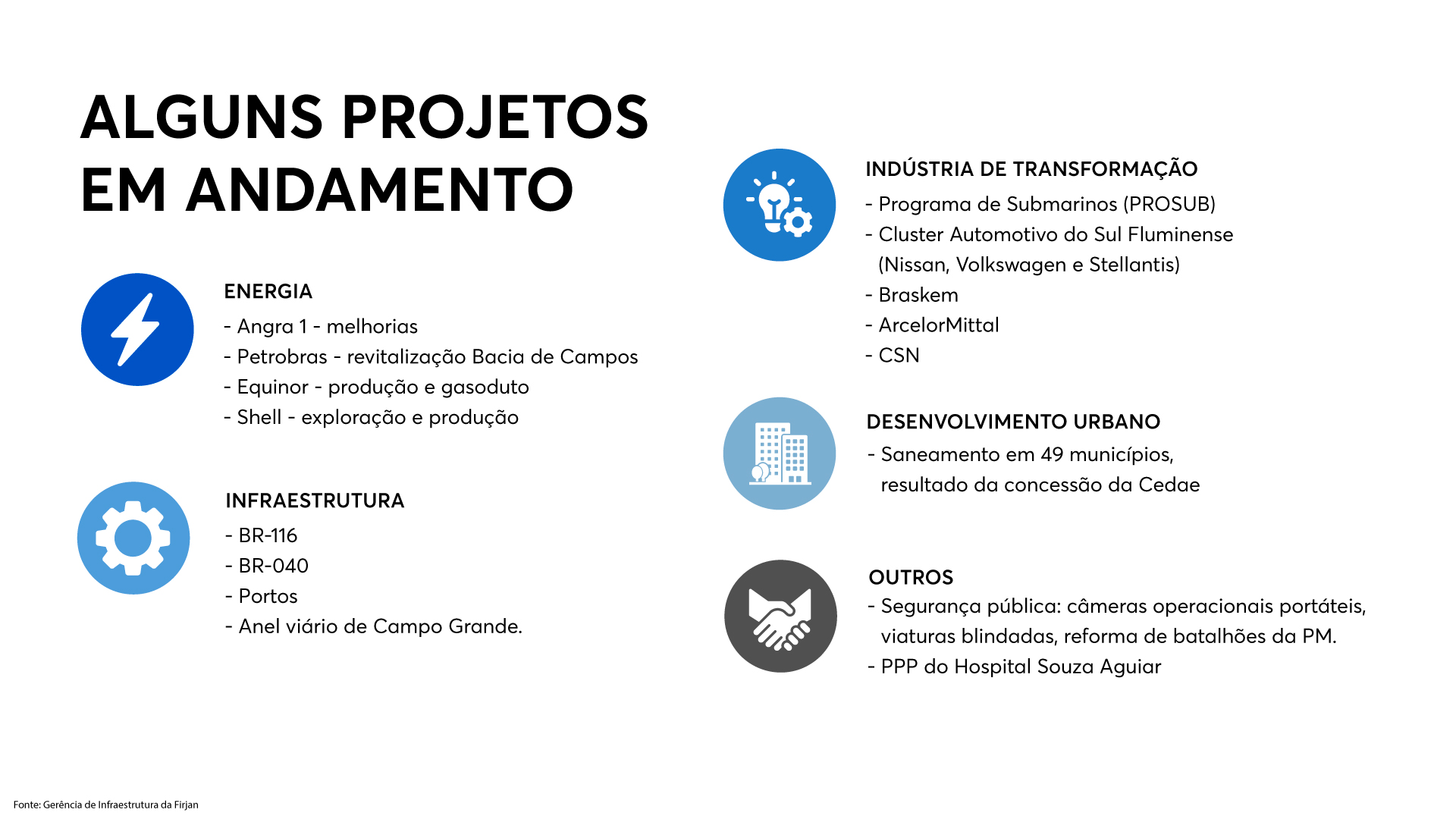 arte exemplos investimentos