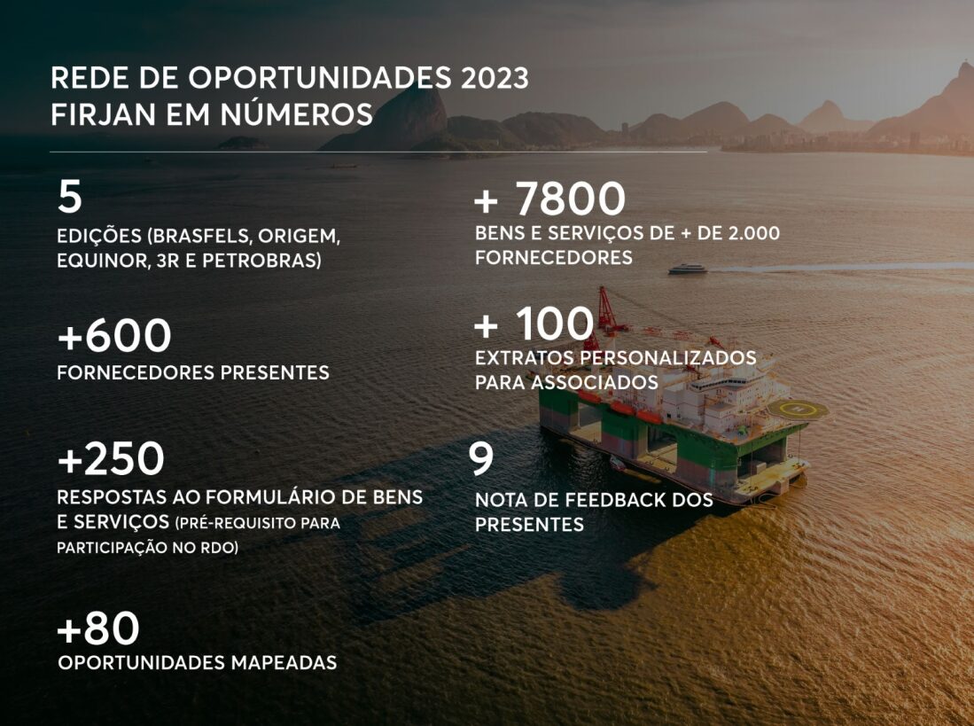 Rede de Oportunidades da Firjan aproxima fornecedores de grandes empresas de petróleo