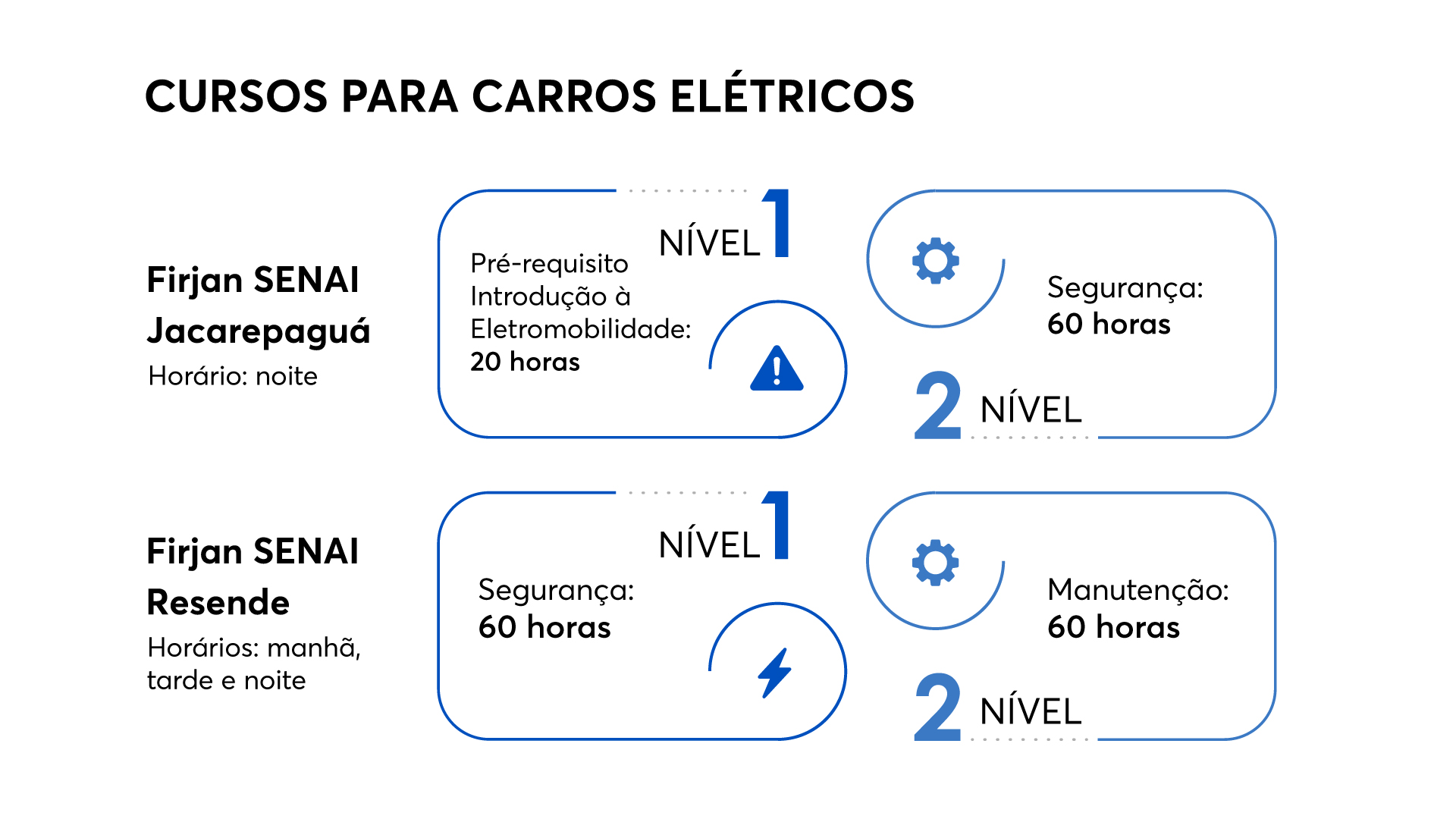 arte sobre os cursos