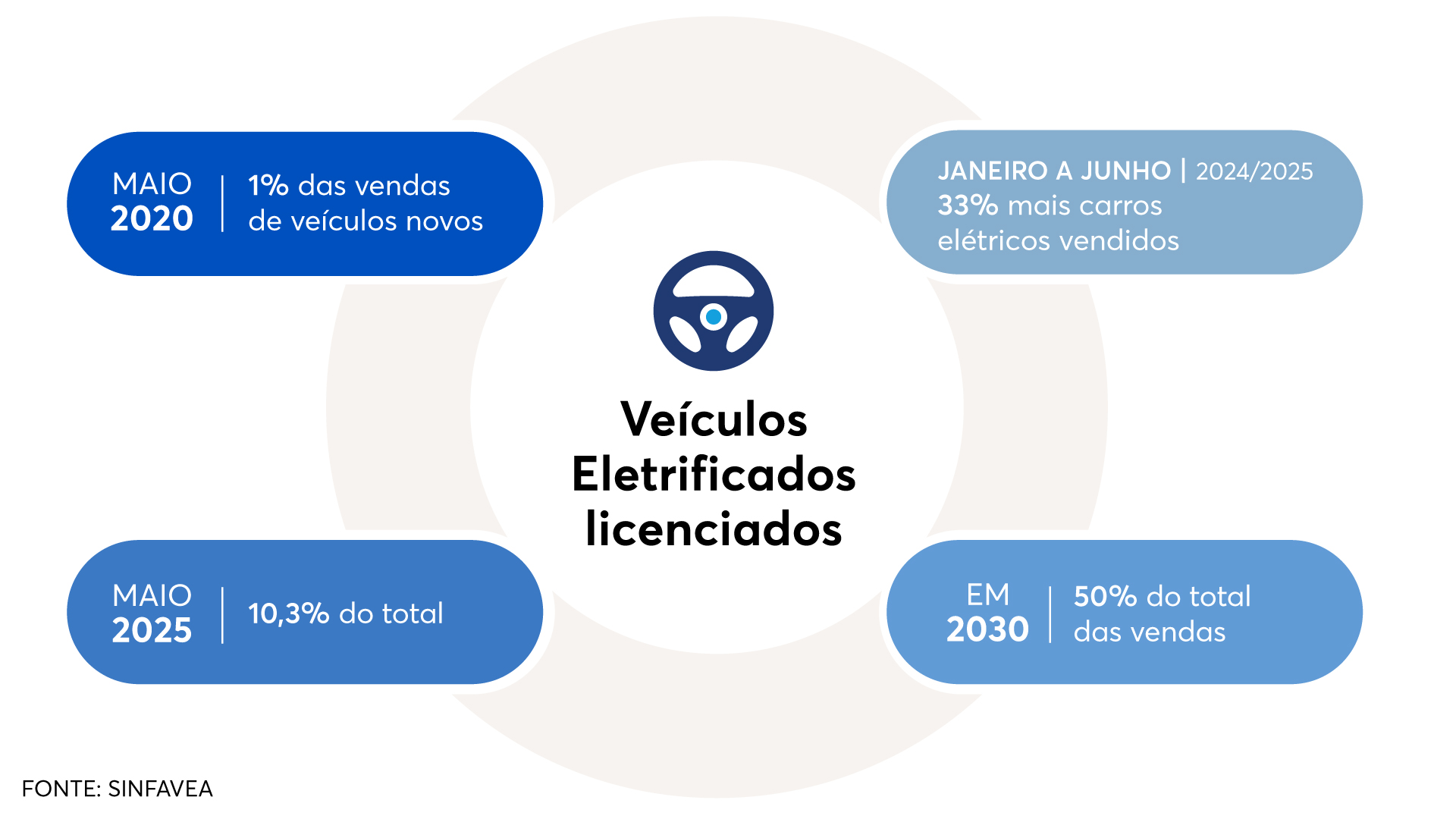 arte sobre venda de carros